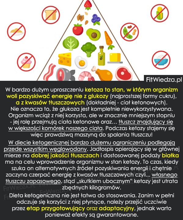 Dieta keto: Meniu, alimente permise, alimente interzise si rezultate - Sensiblu